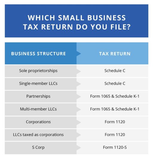 Small Business Tax Returns