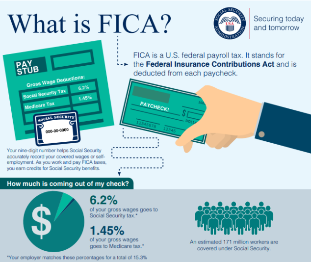 FICA