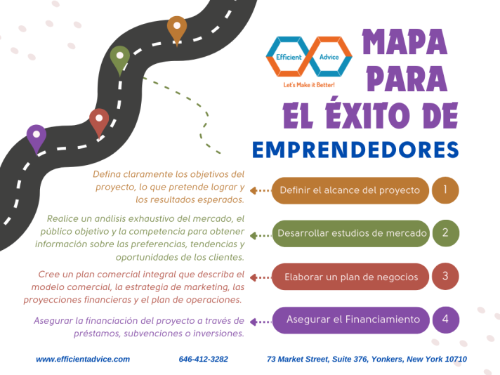 EfficientAdvice_Mapaparaelexito