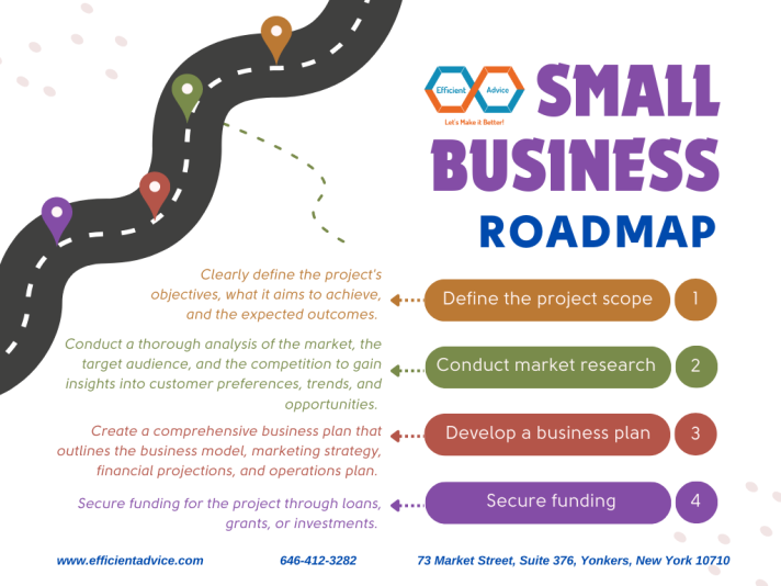 EfficientAdvice_Roadmaptosuccess