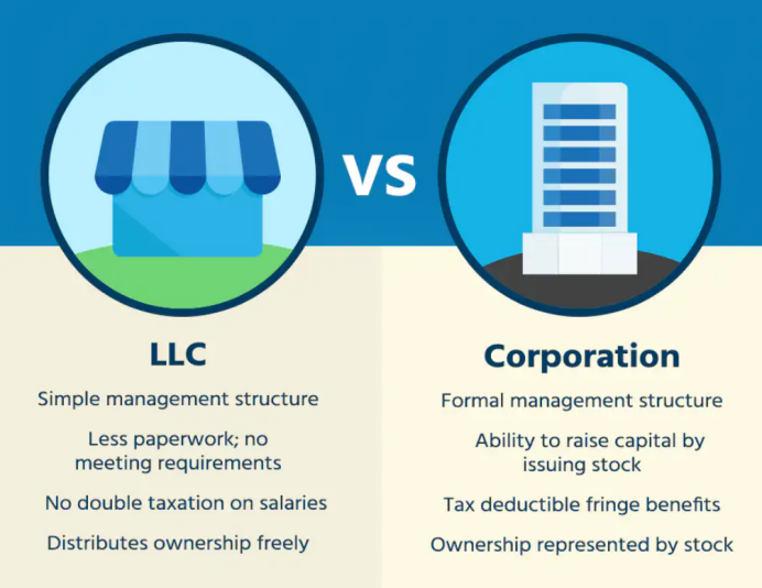 LLC or Corp