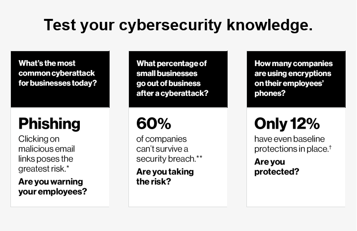 Verizon Cyber Security Report Stats