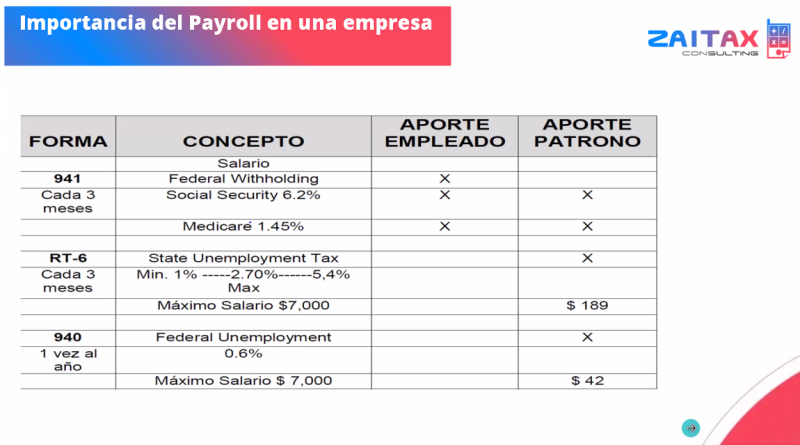 Contabilidad