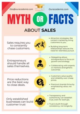 Myth or Facts about Sales