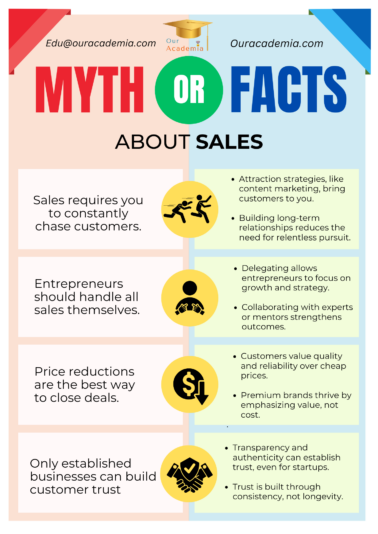 Myth or Facts about Sales