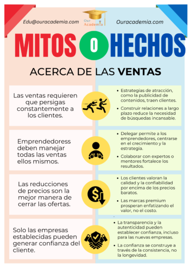 Mitos o Hechos de las Ventas
