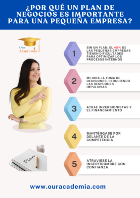 Porque un plan de negocios