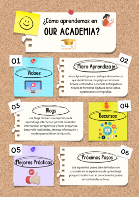 Aprendizaje en Our Academia