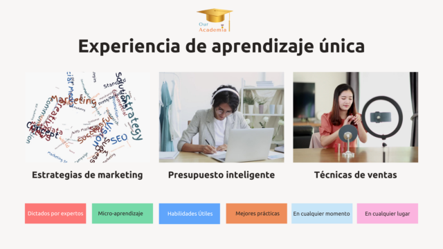 Our Academia Intro Video (SPA)