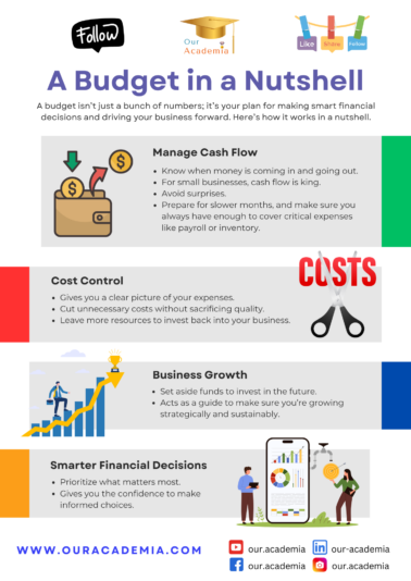 Budget in a Nutshell