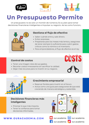 Presupuesto en Pocas Palabras