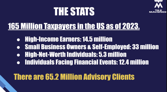 Taxpayer Stats