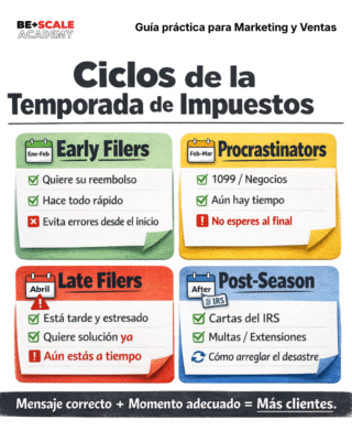 Guía práctica para Marketing y Ventas