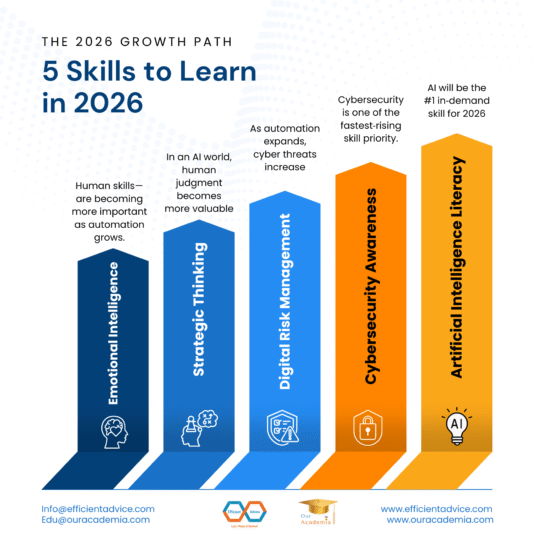 5 Skills to Learn in 2026-Eng(LI)