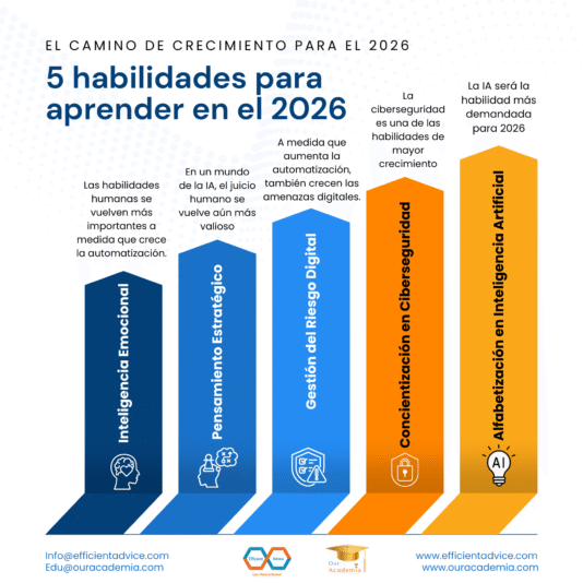 5 Skills to Learn in 2026-Spa(LI)