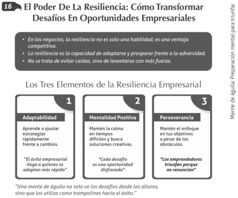 3A) Mentalidad de Águila