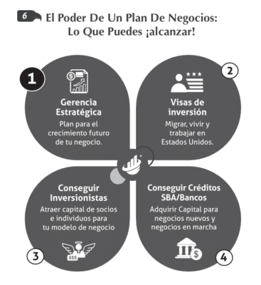 2) Plan de Negocios