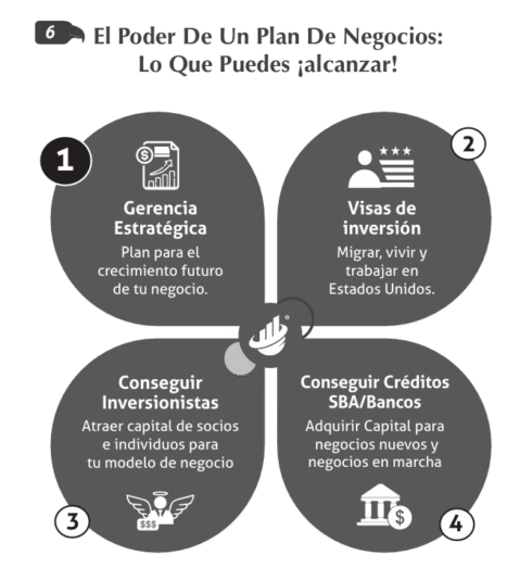2) Plan de Negocios